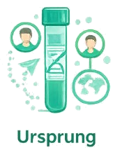 Ursprung och etnicitet