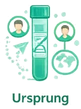 Ursprung och etnicitet